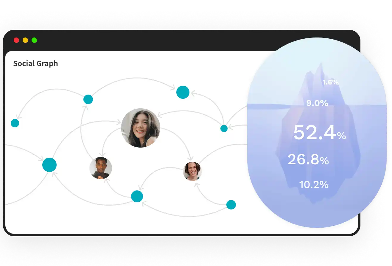 Community Analysis