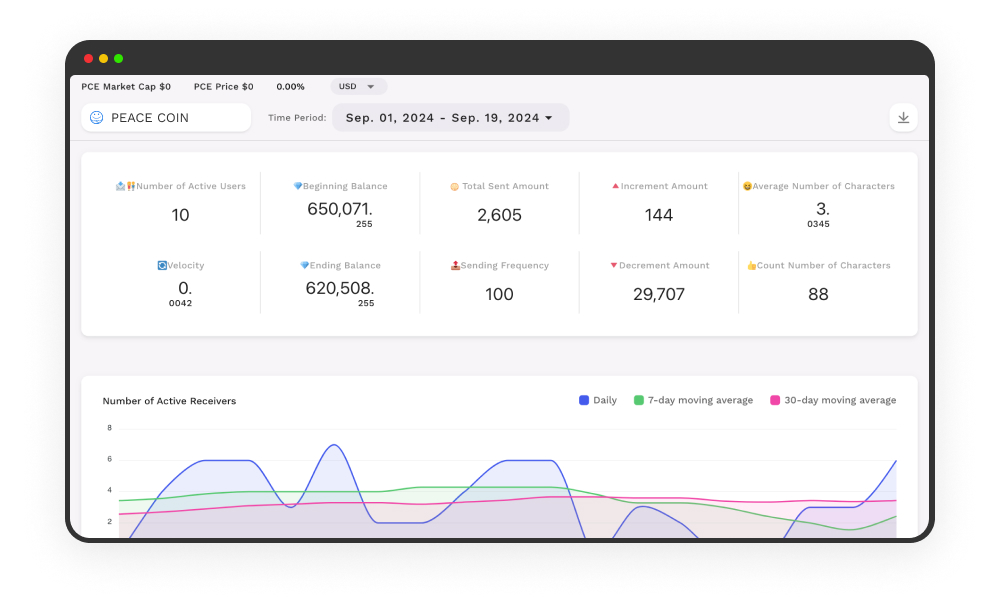 Analysis of Community Trendsa